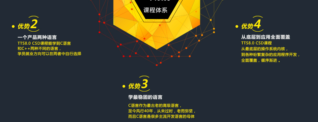 学习C++课程优势