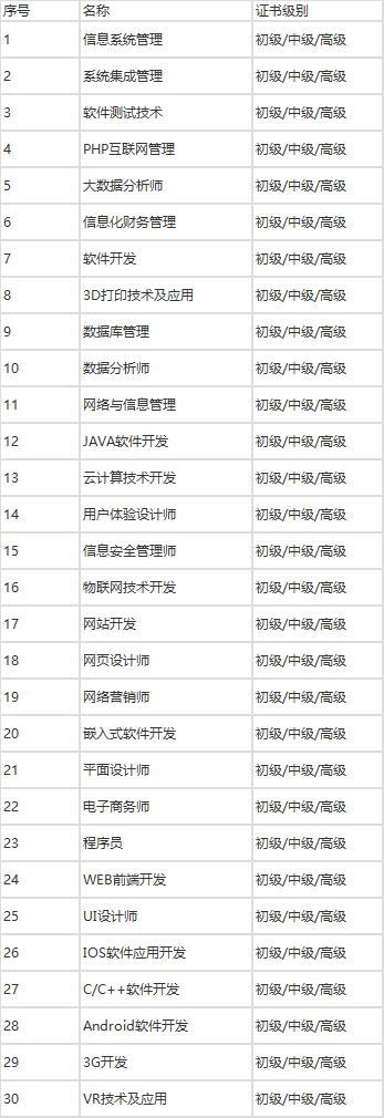 工信部专项证书