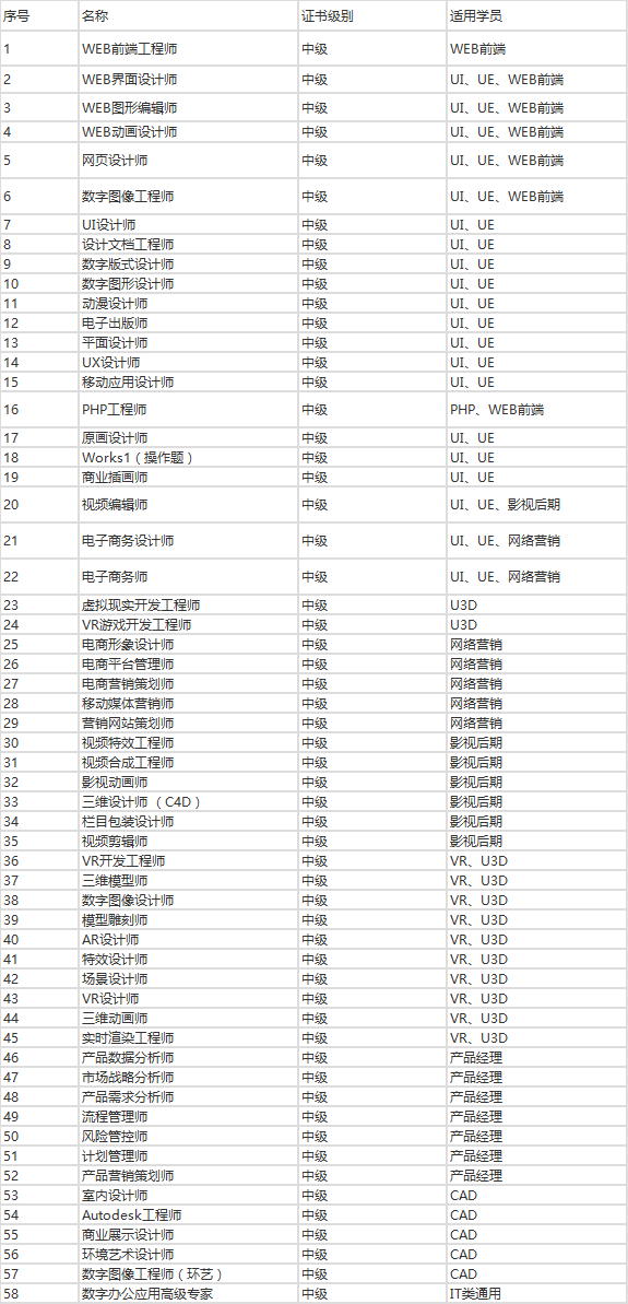 ACAA证书