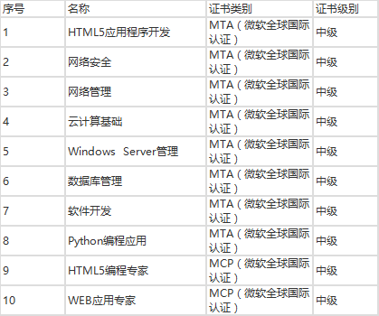 微软全球国际认证