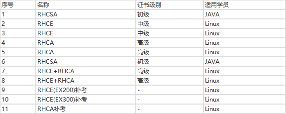 红帽认证