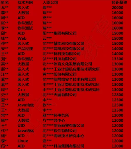 达内11月北京地区就业喜报