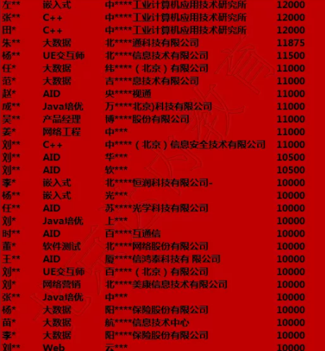 达内11月北京地区就业喜报