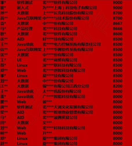 达内11月北京地区就业喜报