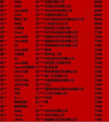 达内11月北京地区就业喜报