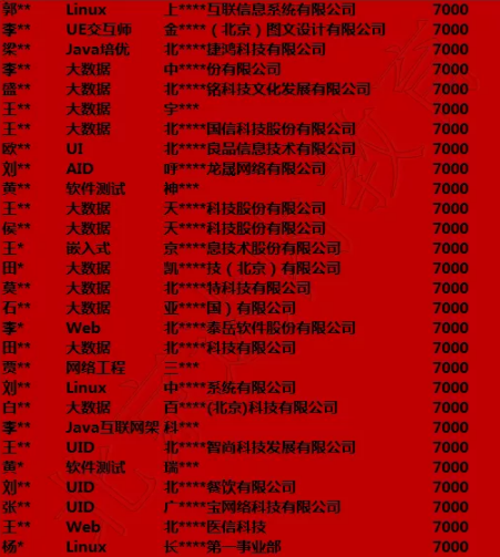 达内11月北京地区就业喜报