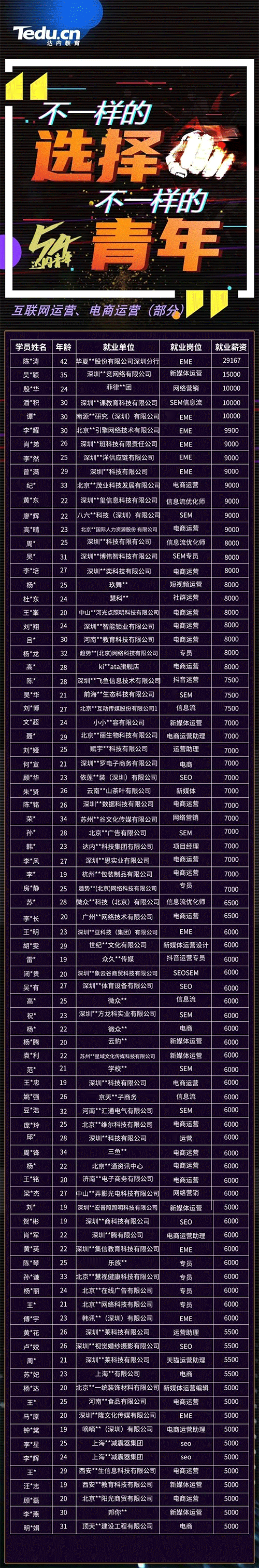 达内北京IT培训班