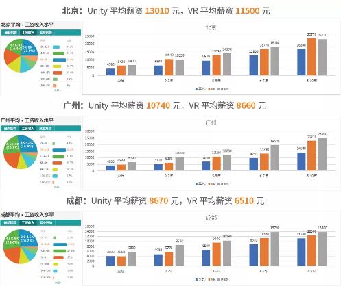 达内北京IT培训班