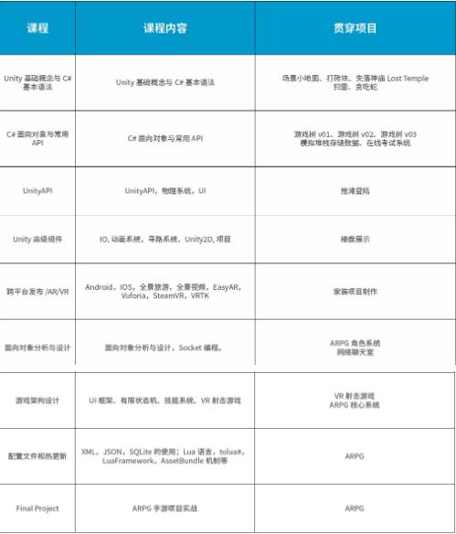 达内北京IT培训班