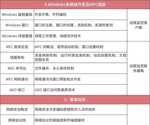 达内北京IT培训班