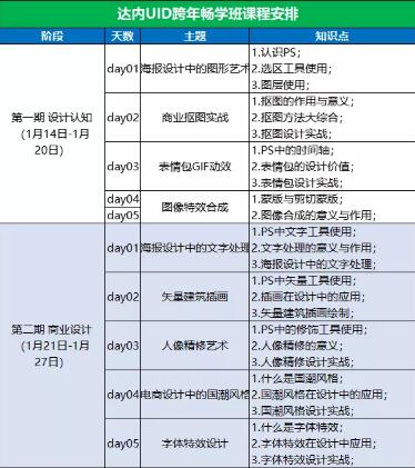 达内北京it培训机构