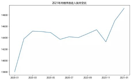 达内北京IT培训机构