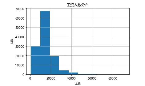 达内北京IT培训机构