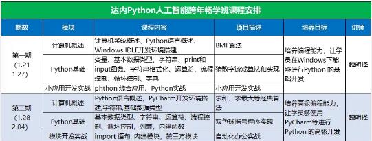 达内北京IT培训机构