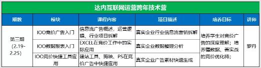 达内北京IT培训机构