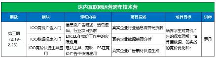 达内北京IT培训机构