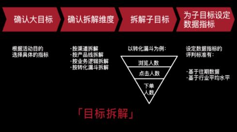 达内北京IT培训机构