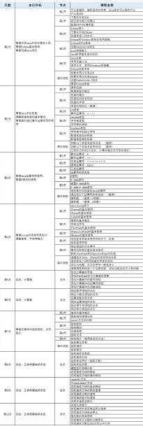 达内北京IT培训机构