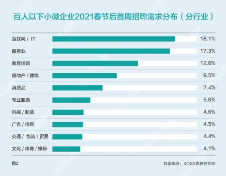 达内北京IT培训机构