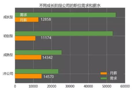 达内北京IT培训机构