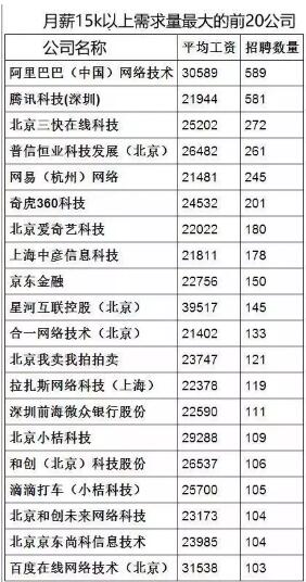 达内北京IT培训机构