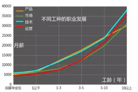 达内北京it培训