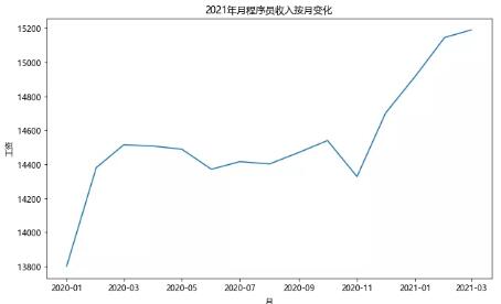达内北京IT培训机构