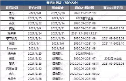 达内北京IT培训机构