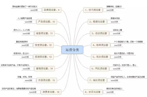 达内北京IT培训机构