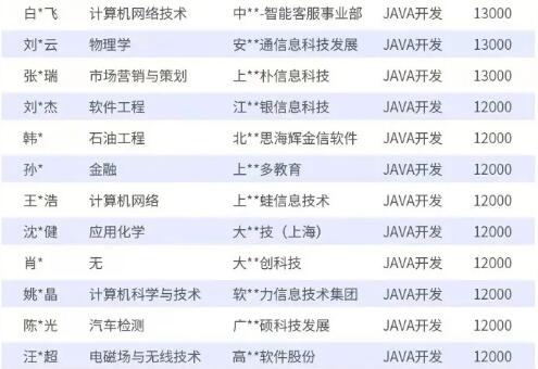 达内北京IT培训机构