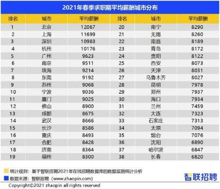达内北京IT培训机构