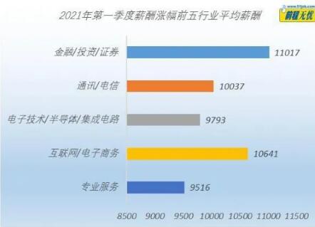 达内北京IT培训机构