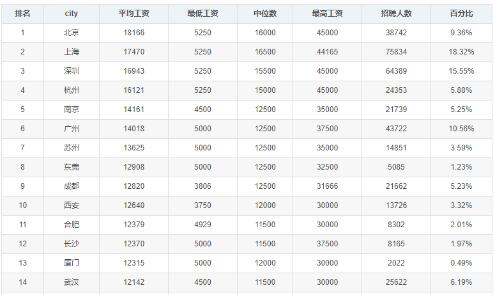 达内北京IT培训机构