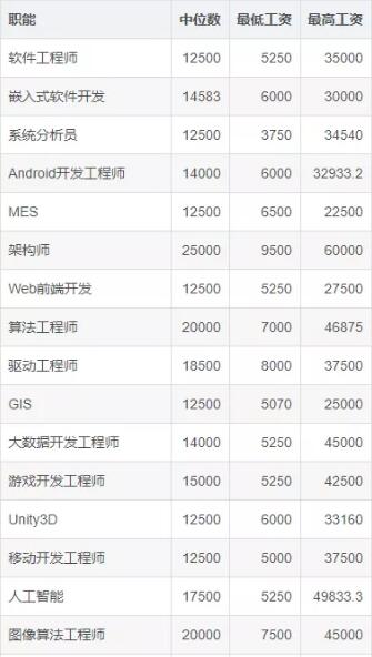 达内北京IT培训机构
