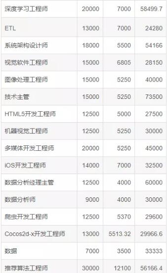 达内北京IT培训机构