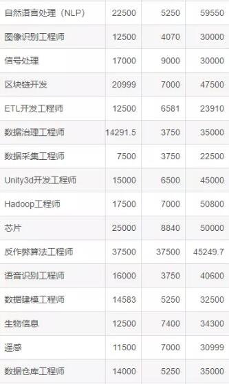 达内北京IT培训机构