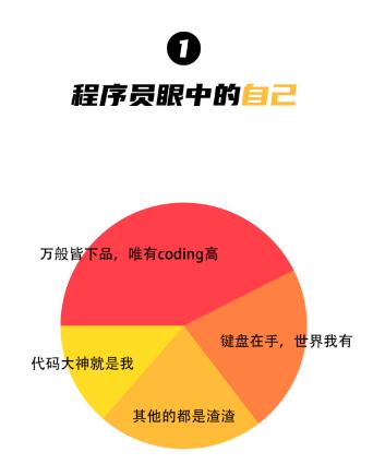 达内北京IT培训机构