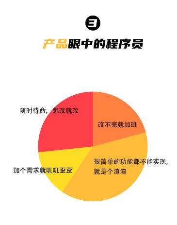 达内北京IT培训机构