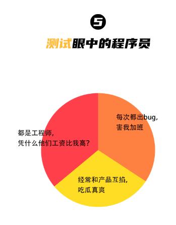 达内北京IT培训机构