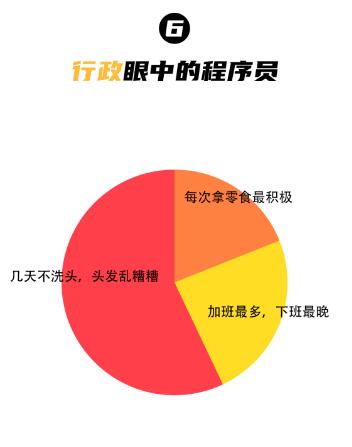 达内北京IT培训机构
