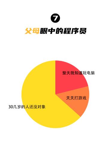 达内北京IT培训机构
