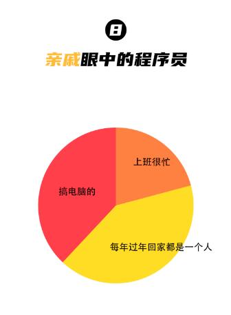 达内北京IT培训机构