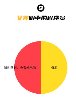 达内北京IT培训机构