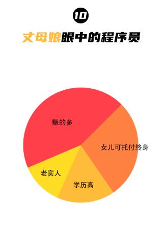 达内北京IT培训机构