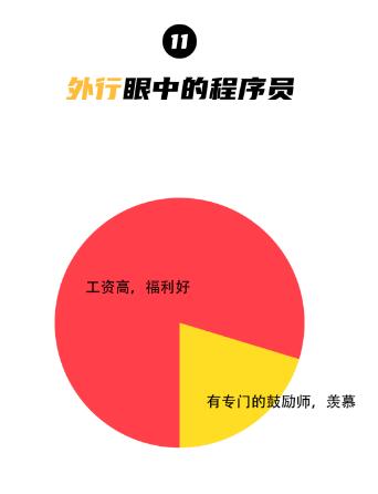 达内北京IT培训机构