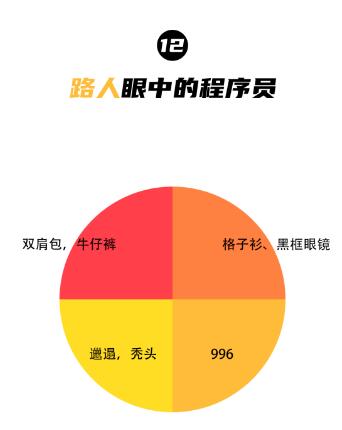 达内北京IT培训机构
